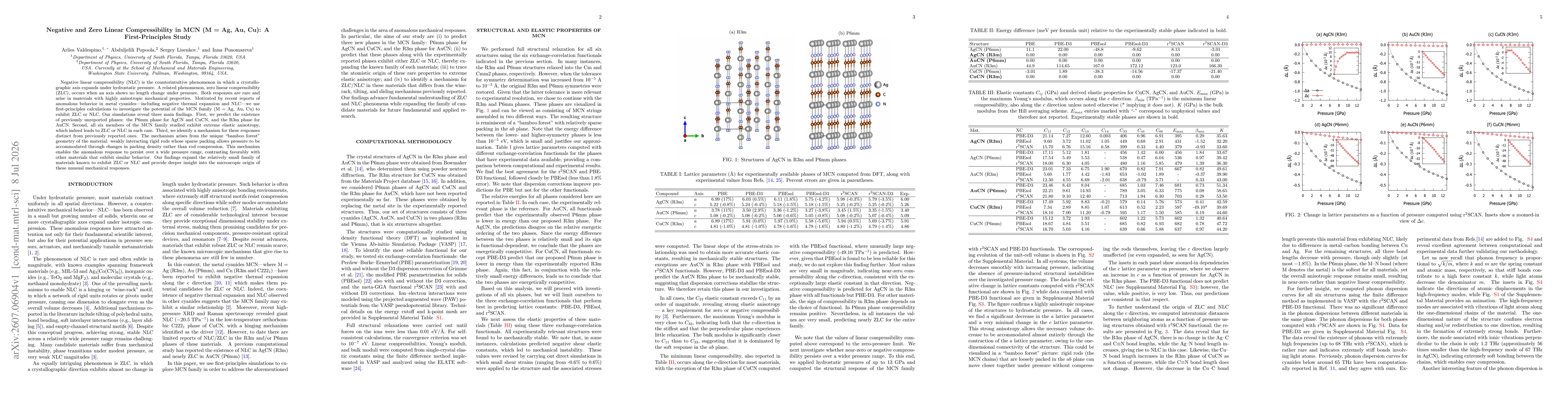 Thumbnail for Negative and Zero Linear Compressibility in MCN (M = Ag, Au, Cu): A First-Principles Study