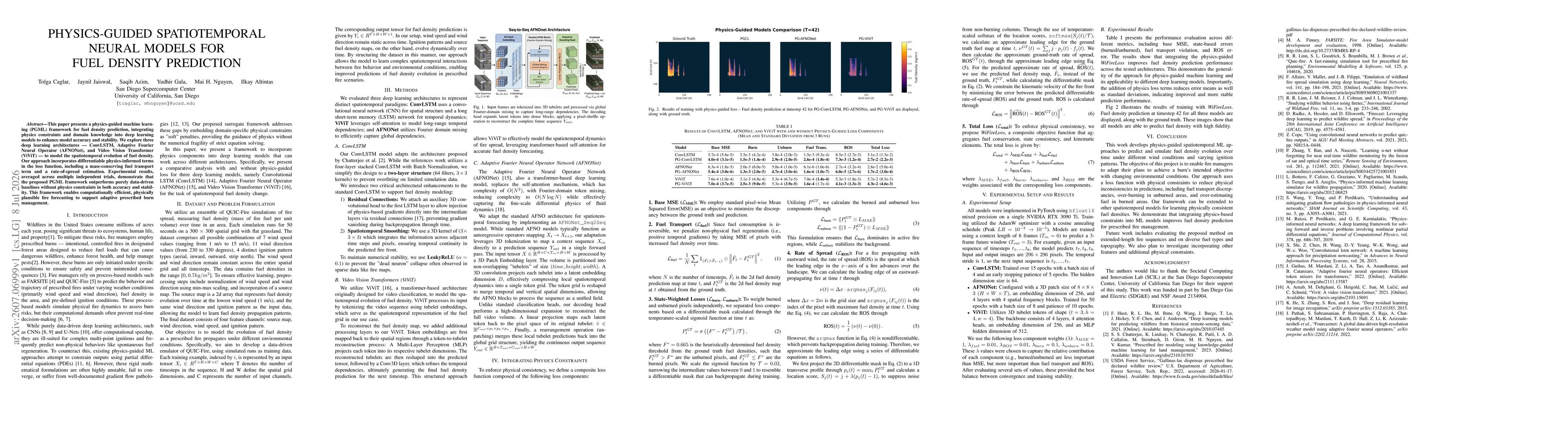 Thumbnail for Physics-guided spatiotemporal neural models for fuel density prediction
