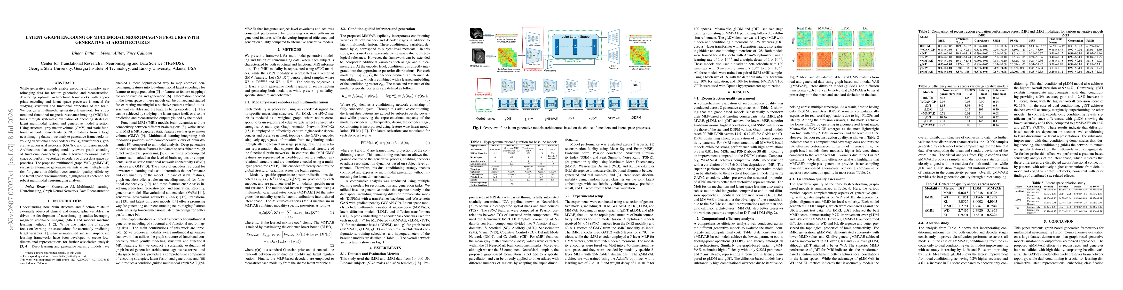 Thumbnail for Latent graph encoding of multimodal neuroimaging features with generative AI architectures