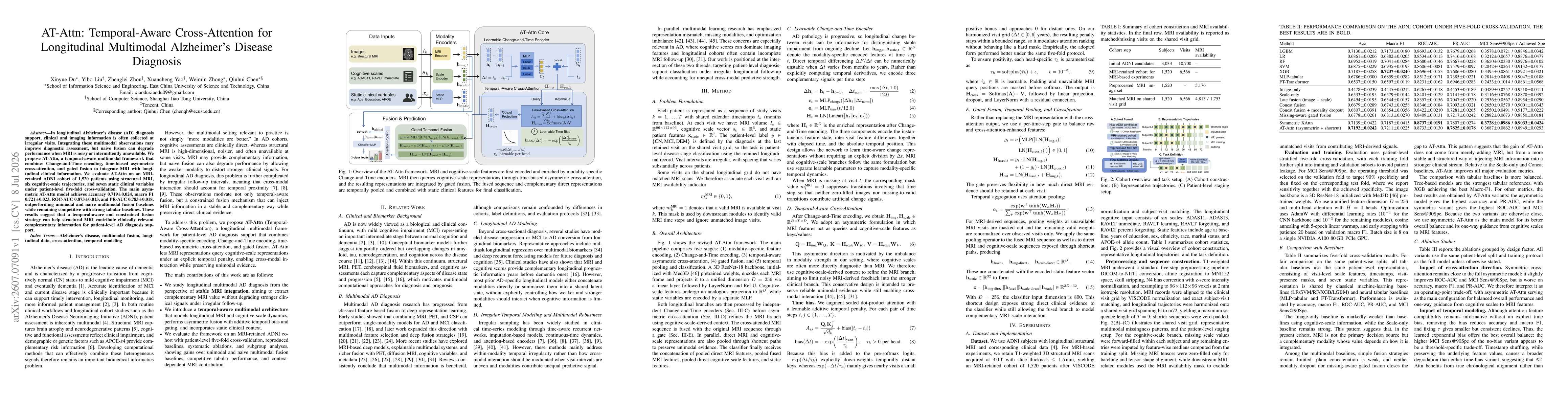 Thumbnail for AT-Attn: Temporal-Aware Cross-Attention for Longitudinal Multimodal Alzheimer's Disease Diagnosis