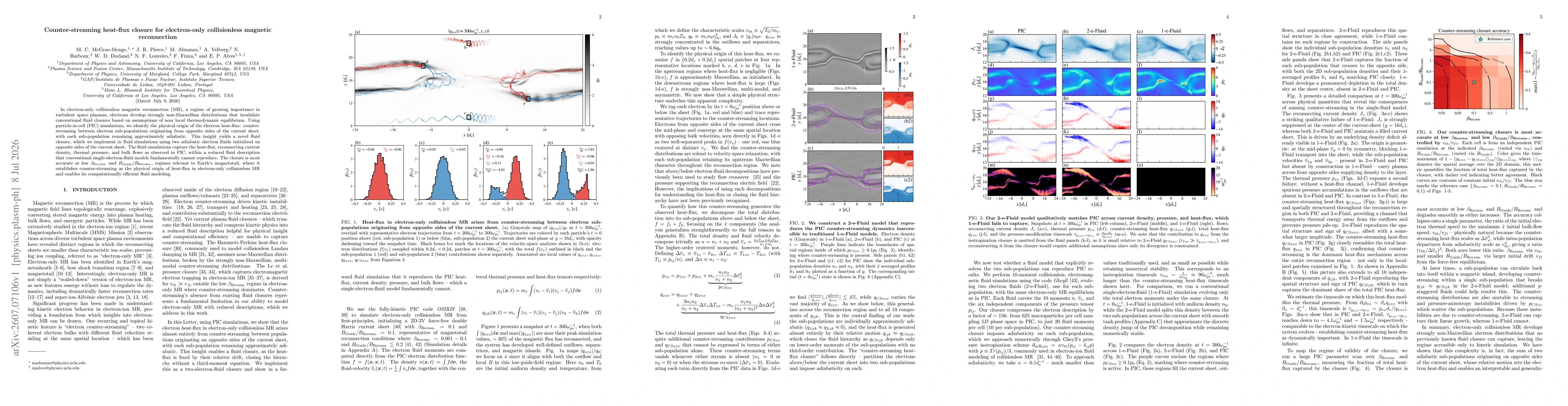 Thumbnail for Counter-streaming heat-flux closure for electron-only collisionless magnetic reconnection