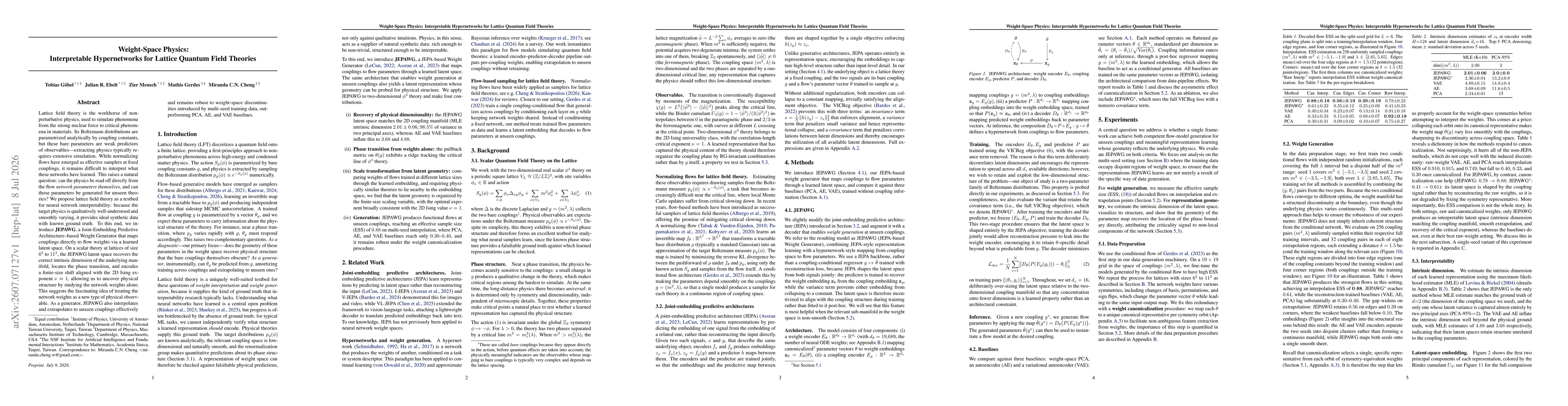 Thumbnail for Weight-Space Physics: Interpretable Hypernetworks for Lattice Quantum Field Theories