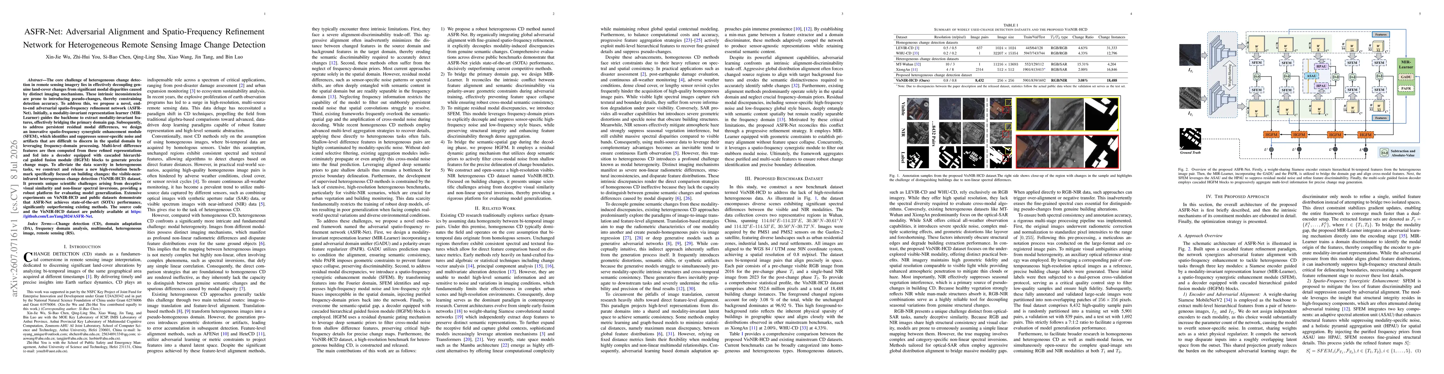 Thumbnail for ASFR-Net: Adversarial Alignment and Spatio-Frequency Refinement Network for Heterogeneous Remote Sensing Image Change Detection