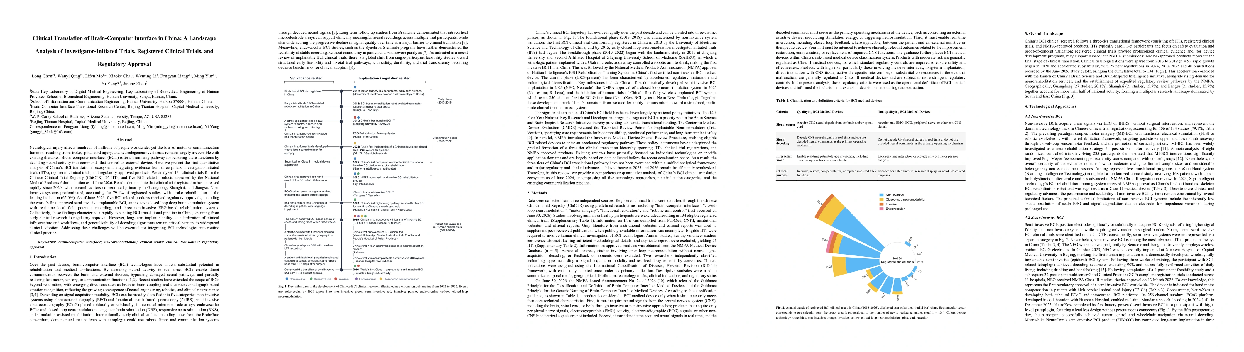 Thumbnail for Clinical Translation of Brain-Computer Interface in China: A Landscape Analysis of Investigator-Initiated Trials, Registered Clinical Trials, and Regulatory Approval