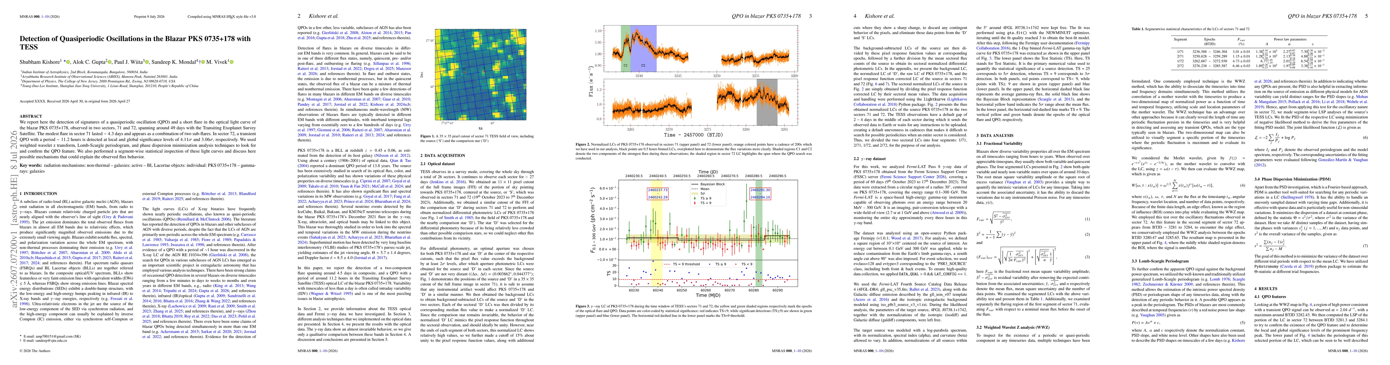 Thumbnail for Detection of Quasiperiodic Oscillations in the Blazar PKS 0735+178 with TESS