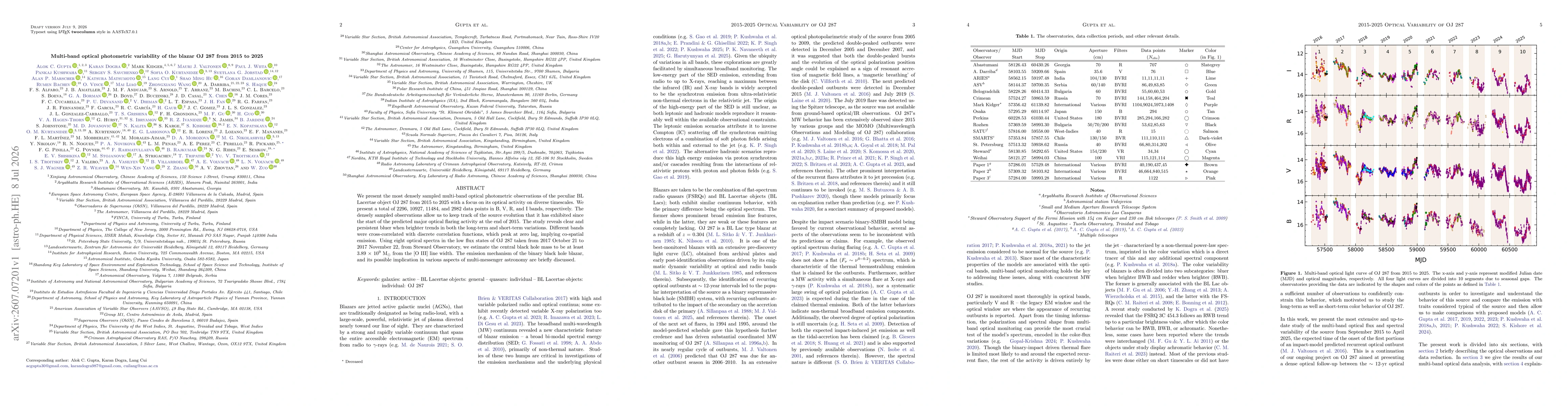 Thumbnail for Multi-band optical photometric variability of the blazar OJ 287 from 2015 to 2025