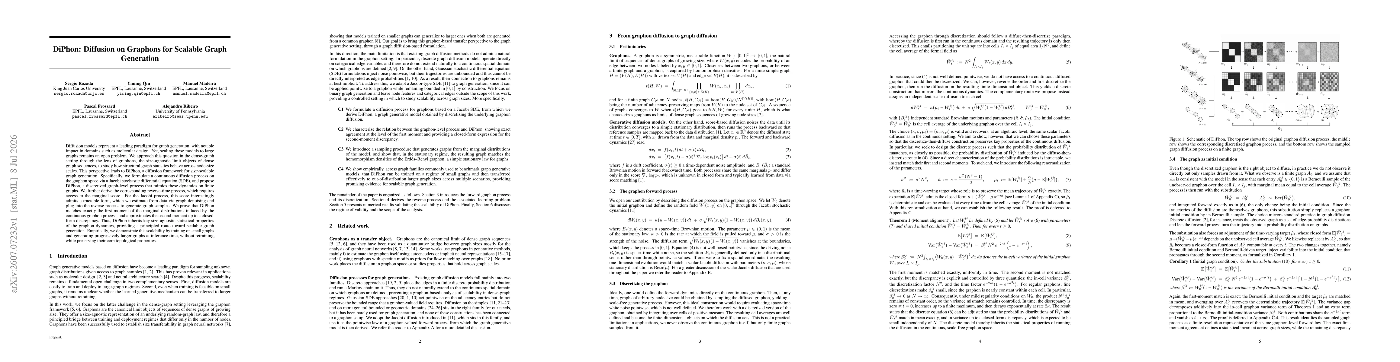 Thumbnail for DiPhon: Diffusion on Graphons for Scalable Graph Generation