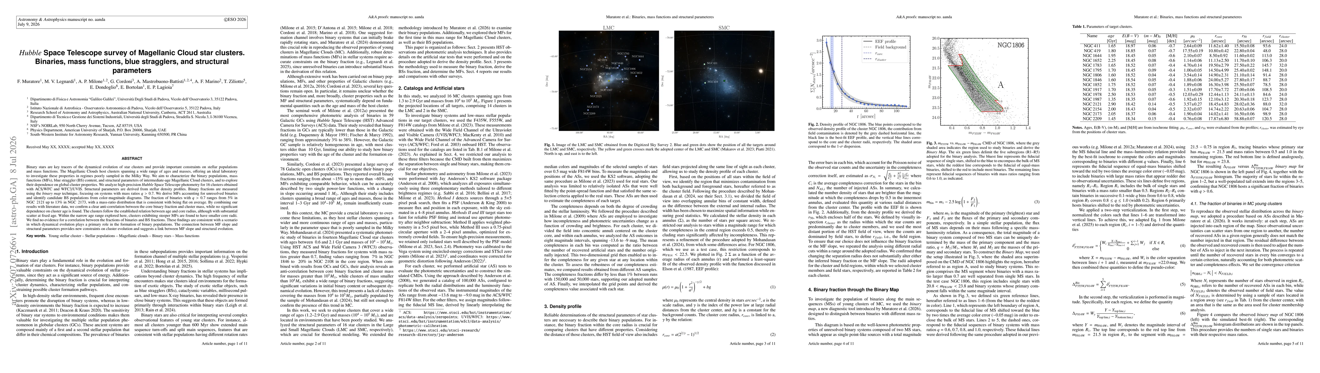 Thumbnail for Hubble Space Telescope survey of Magellanic Cloud star clusters. Binaries, mass functions, blue stragglers, and structural parameters