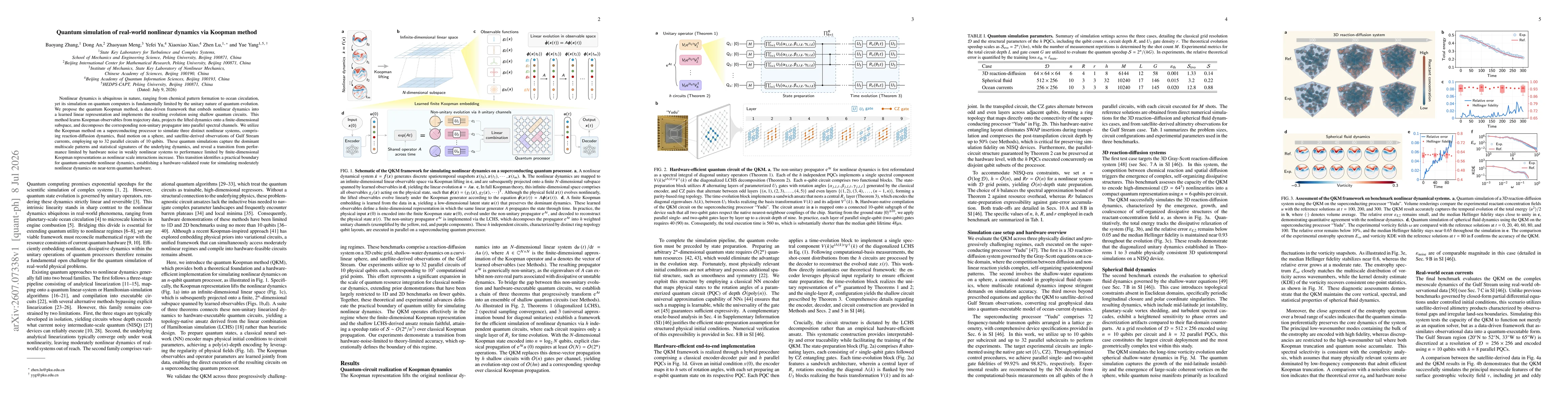 Thumbnail for Quantum simulation of real-world nonlinear dynamics via Koopman method