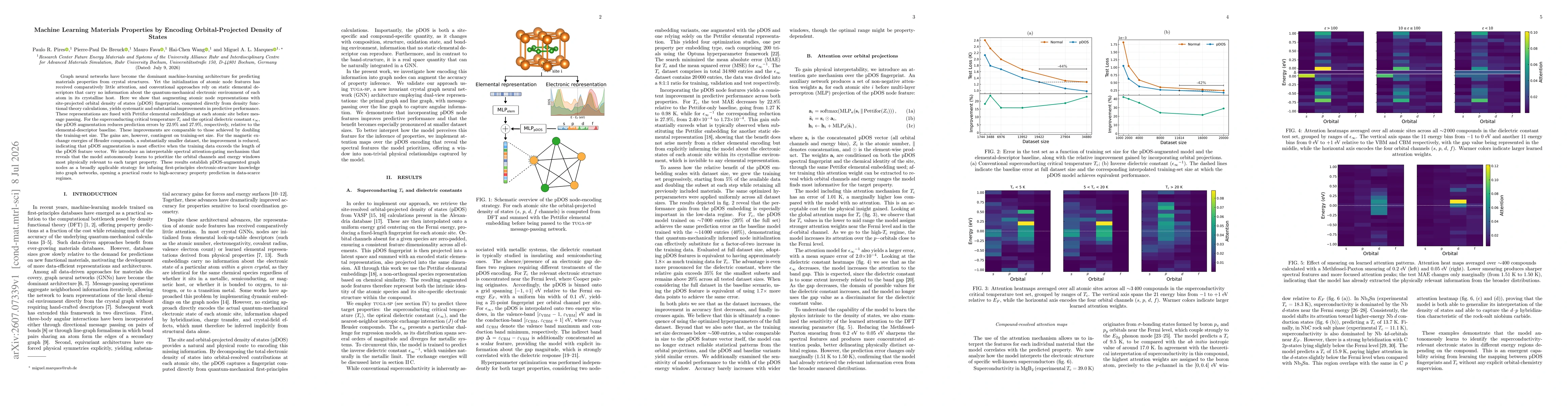 Thumbnail for Machine Learning Materials Properties by Encoding Orbital-Projected Density of States