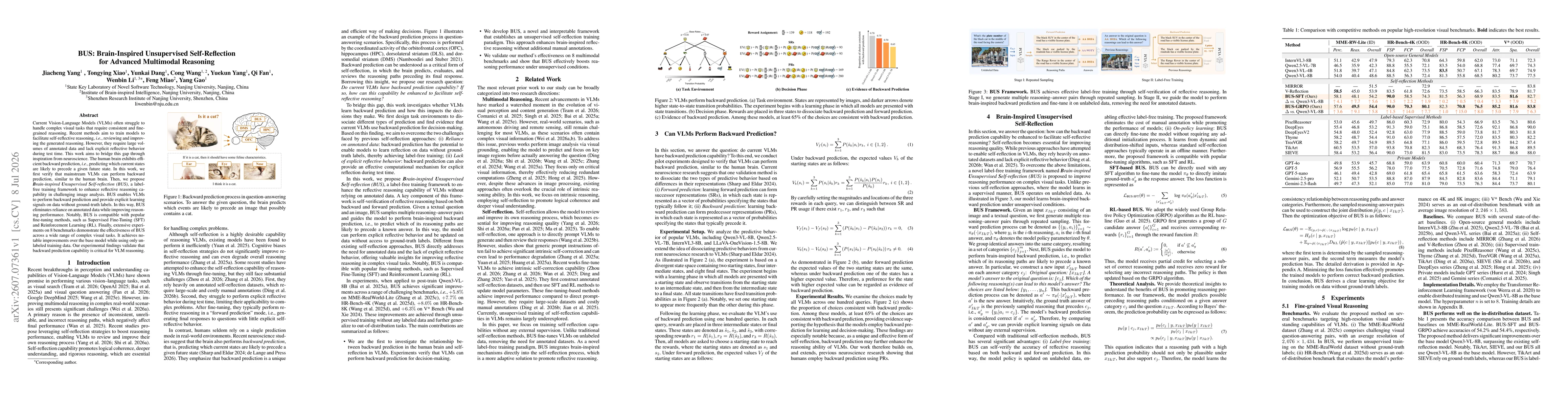 Thumbnail for BUS: Brain-Inspired Unsupervised Self-Reflection for Advanced Multimodal Reasoning