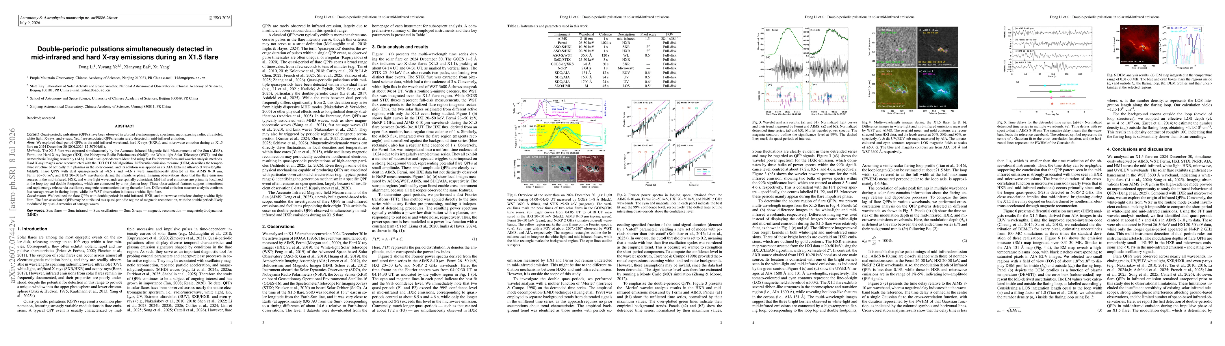Thumbnail for Double-periodic pulsations simultaneously detected in mid-infrared and hard X-ray emissions during an X1.5 flare