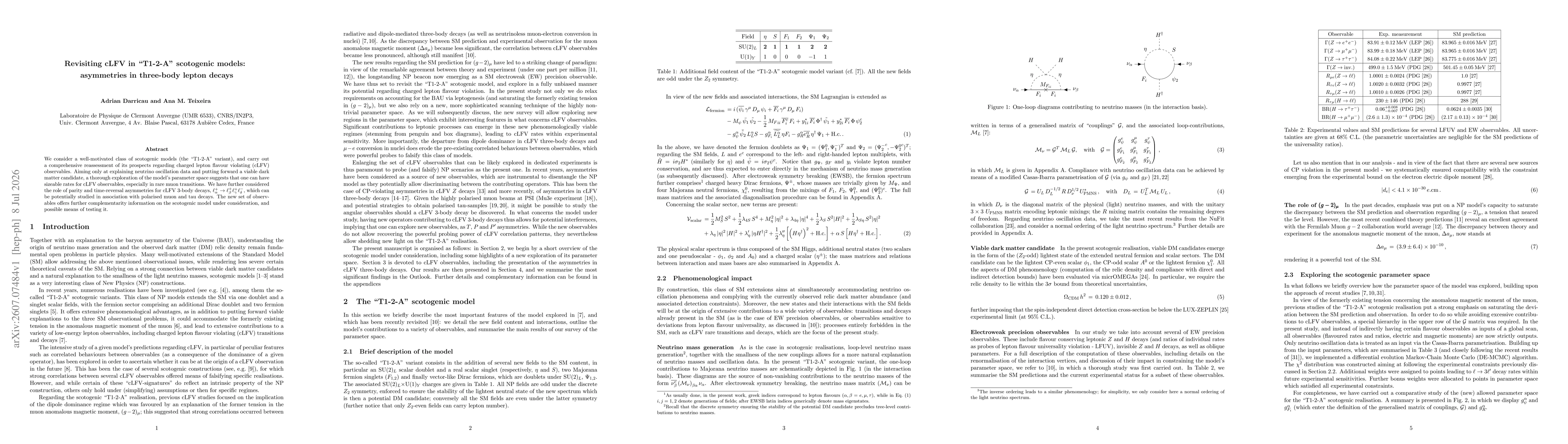 Thumbnail for Revisiting cLFV in "T1-2-A" scotogenic models: asymmetries in three-body lepton decays