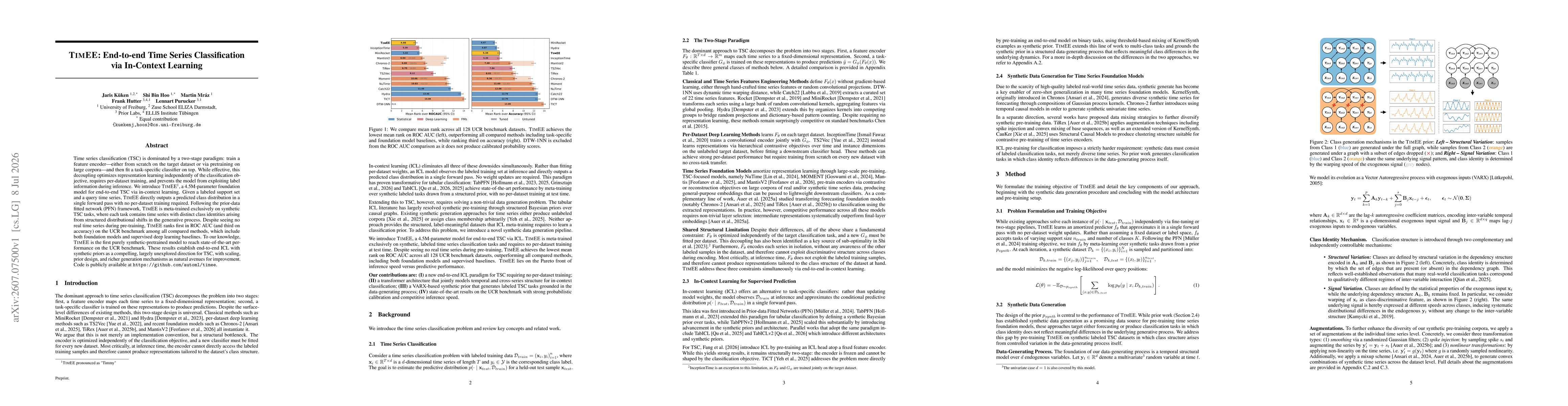 Thumbnail for TimEE: End-to-end Time Series Classification via In-Context Learning