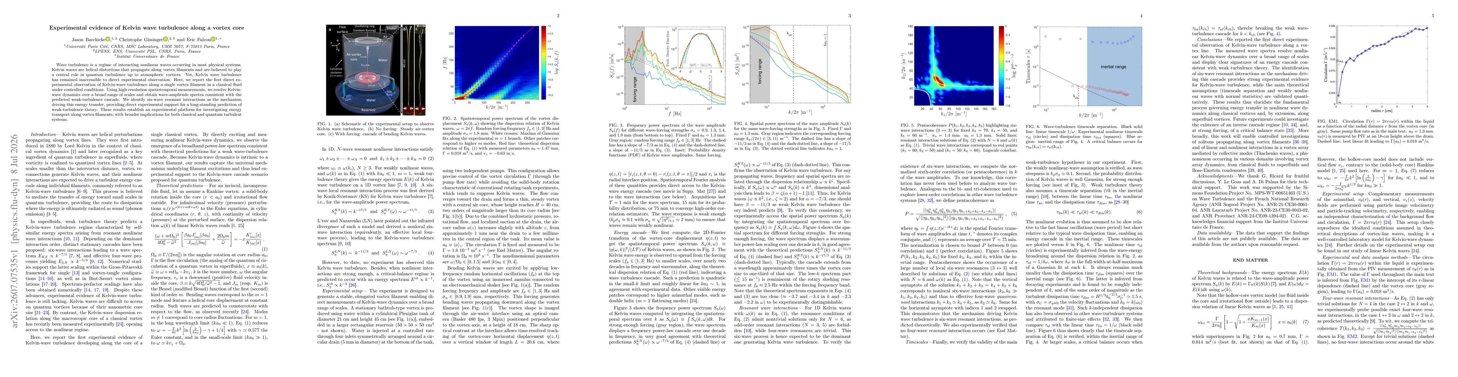 Thumbnail for Experimental evidence of Kelvin wave turbulence along a vortex core