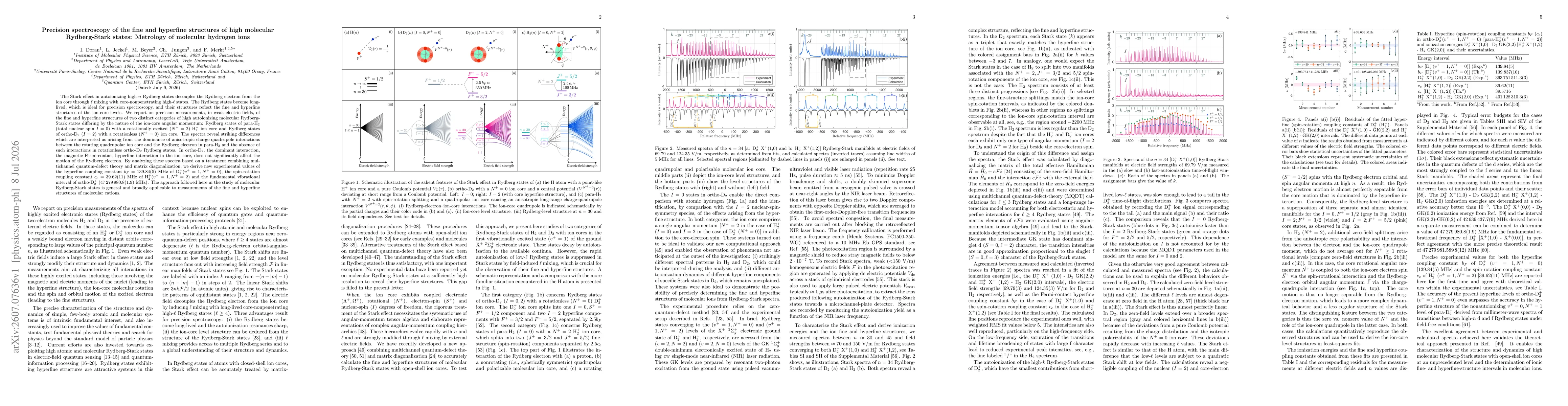 Thumbnail for Precision spectroscopy of the fine and hyperfine structures of high molecular Rydberg-Stark states: Metrology of molecular hydrogen ions