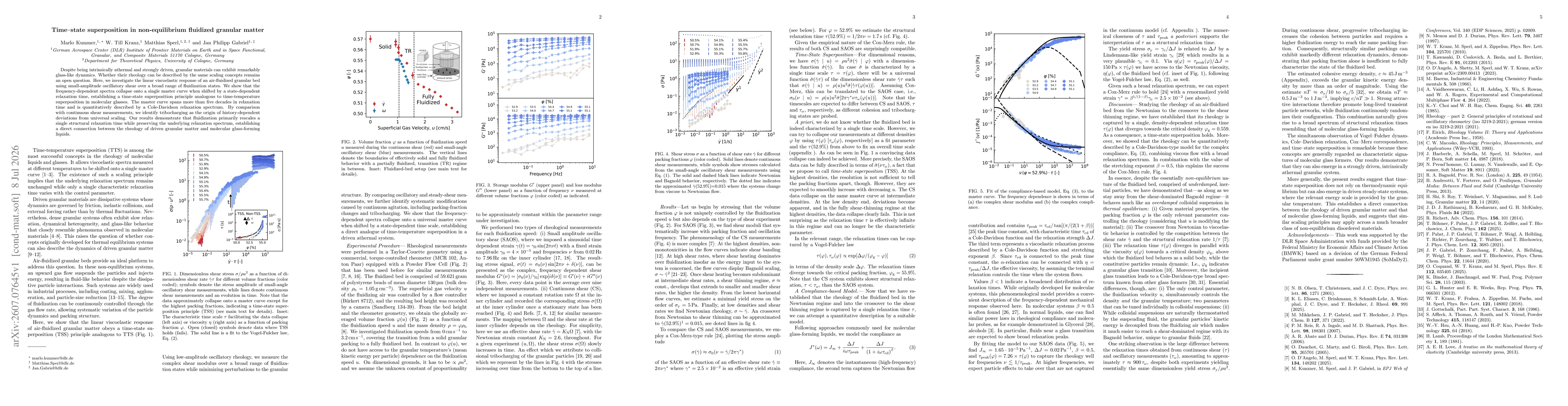 Thumbnail for Time-state superposition in non-equilibrium fluidized granular matter