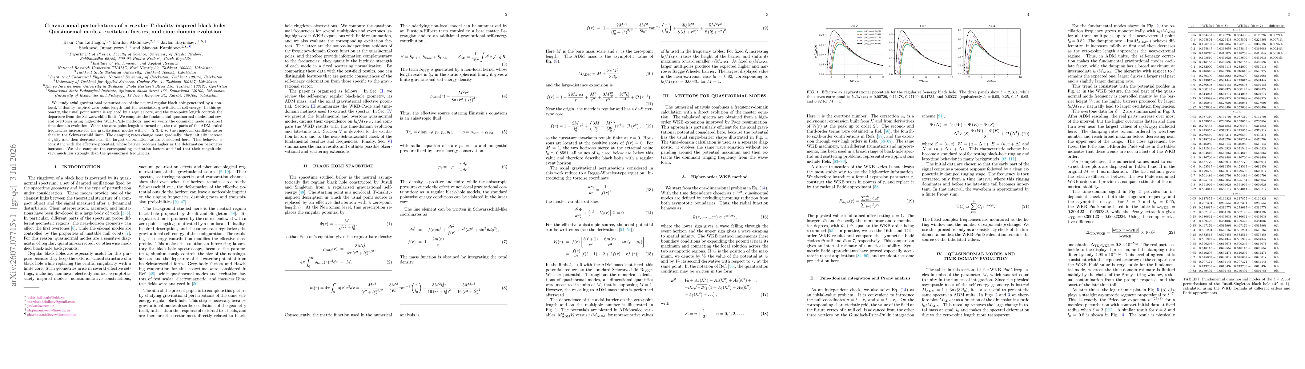 Thumbnail for Gravitational perturbations of a regular T-duality inspired black hole: Quasinormal modes, excitation factors, and time-domain evolution