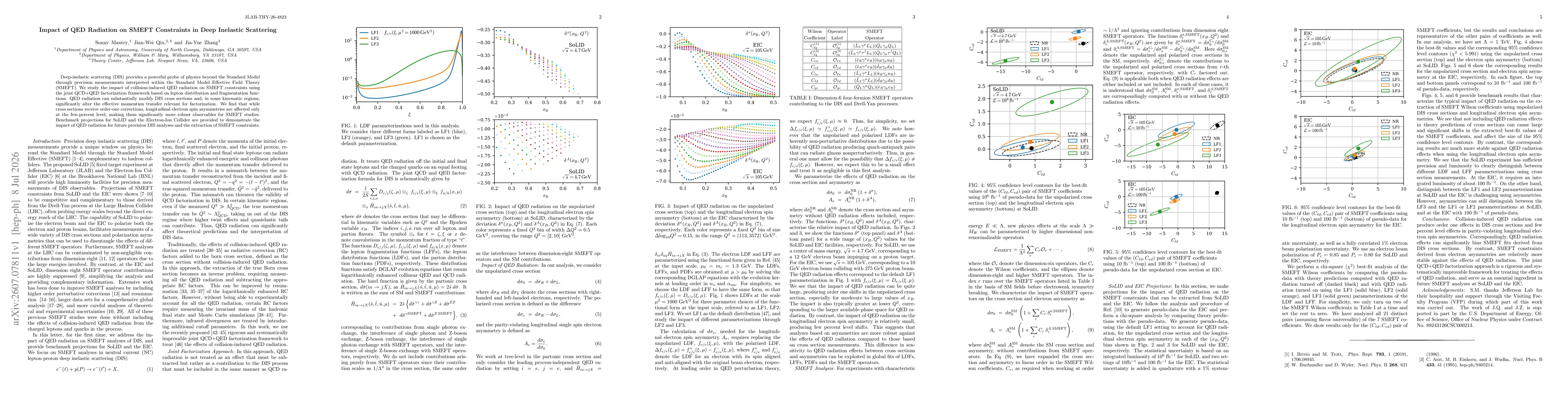 Thumbnail for Impact of QED Radiation on SMEFT Constraints in Deep Inelastic Scattering