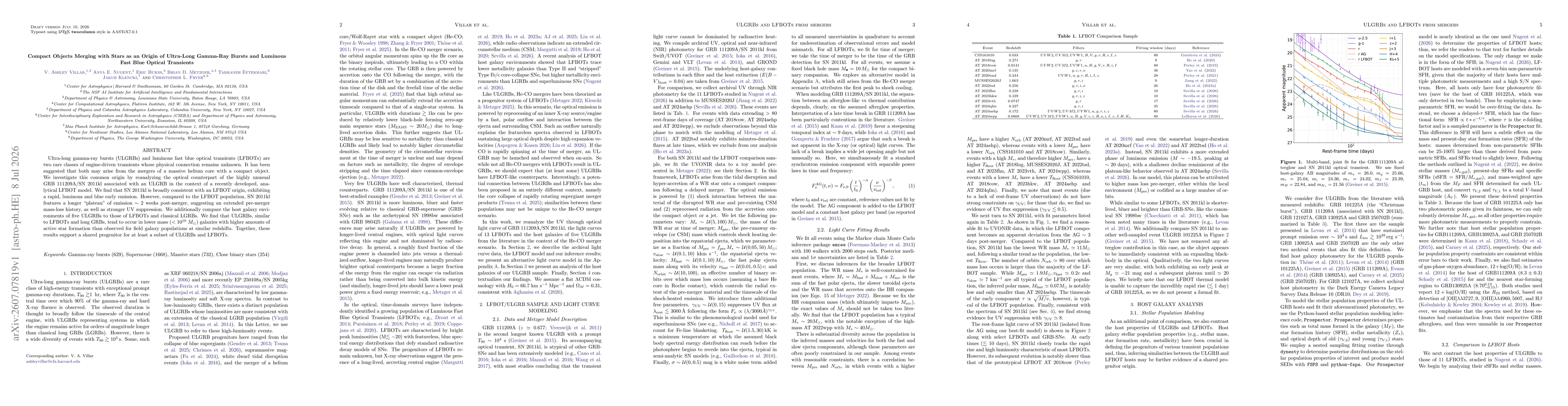 Thumbnail for Compact Objects Merging with Stars as an Origin of Ultra-Long Gamma-Ray Bursts and Luminous Fast Blue Optical Transients