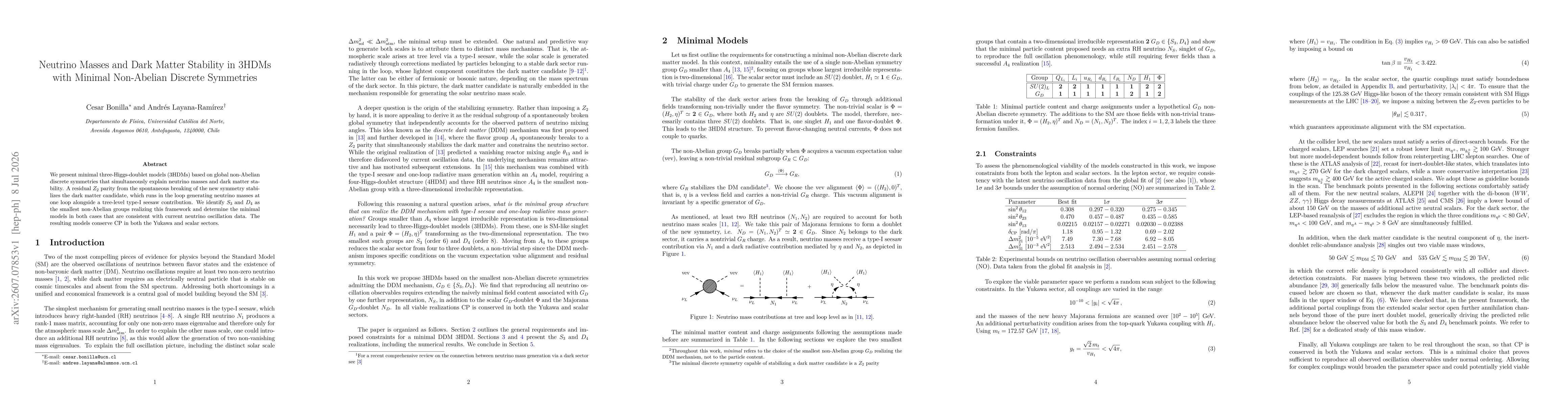 Thumbnail for Neutrino Masses and Dark Matter Stability in 3HDMs with Minimal Non-Abelian Discrete Symmetries