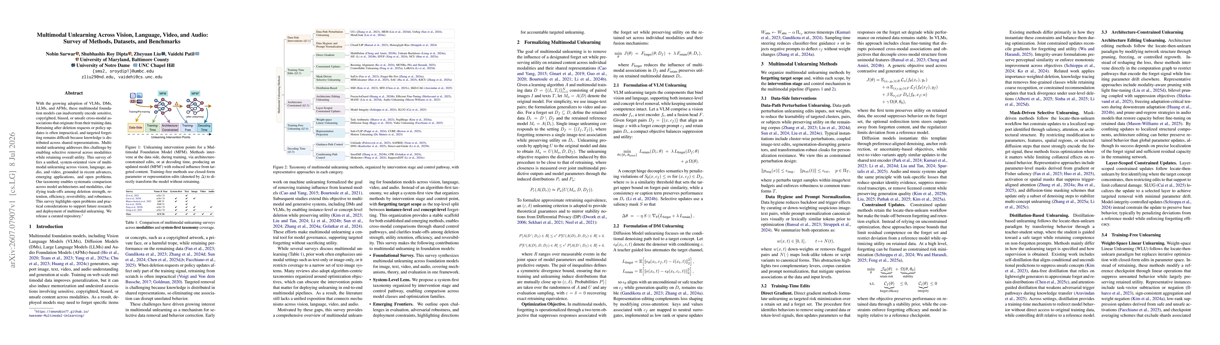 Thumbnail for Multimodal Unlearning Across Vision, Language, Video, and Audio: Survey of Methods, Datasets, and Benchmarks