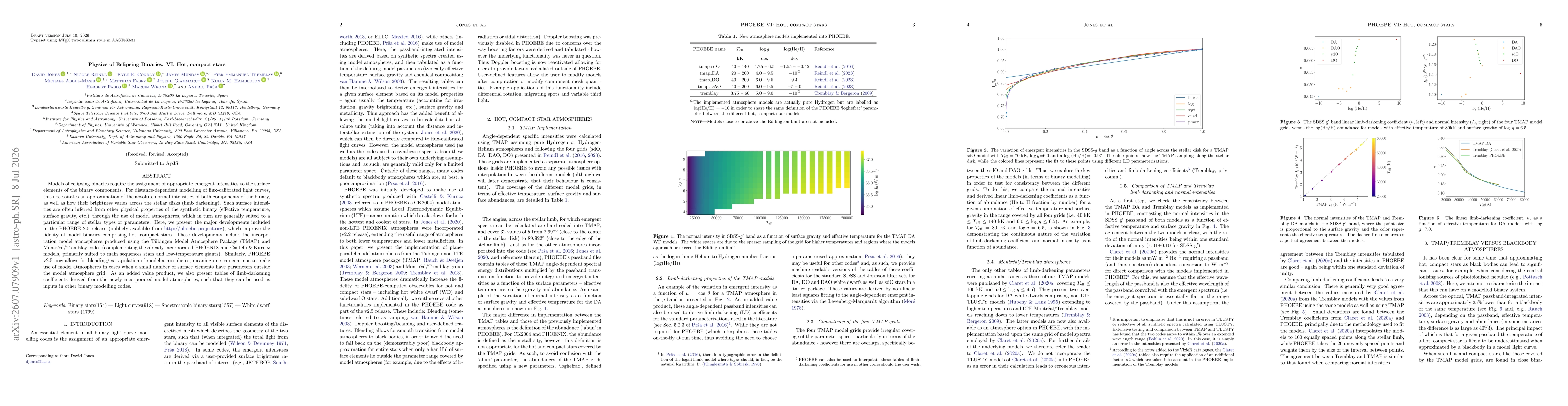 Thumbnail for Physics of Eclipsing Binaries. VI. Hot, compact stars