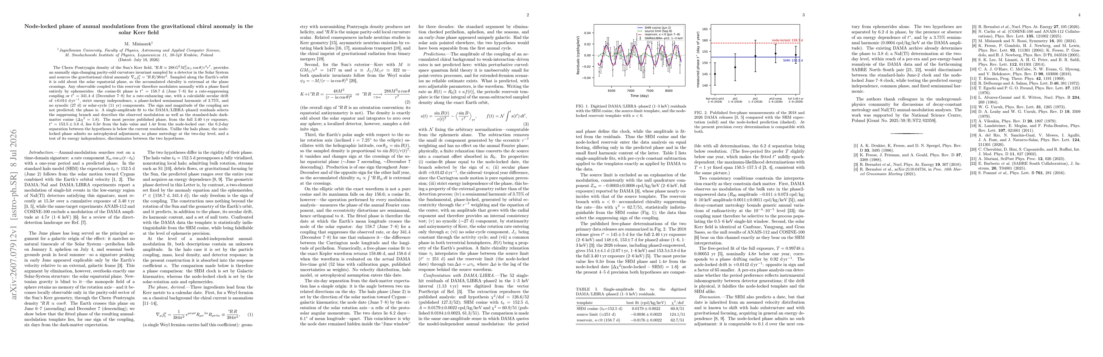 Thumbnail for Node-locked phase of annual modulations from the gravitational chiral anomaly in the solar Kerr field