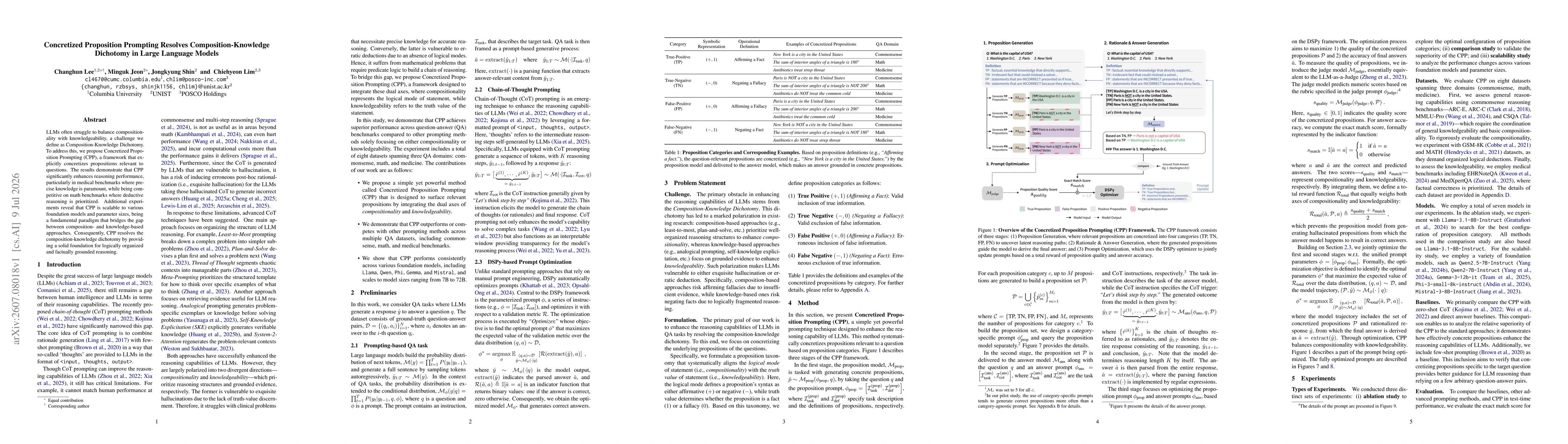 Thumbnail for Concretized Proposition Prompting Resolves Composition-Knowledge Dichotomy in Large Language Models