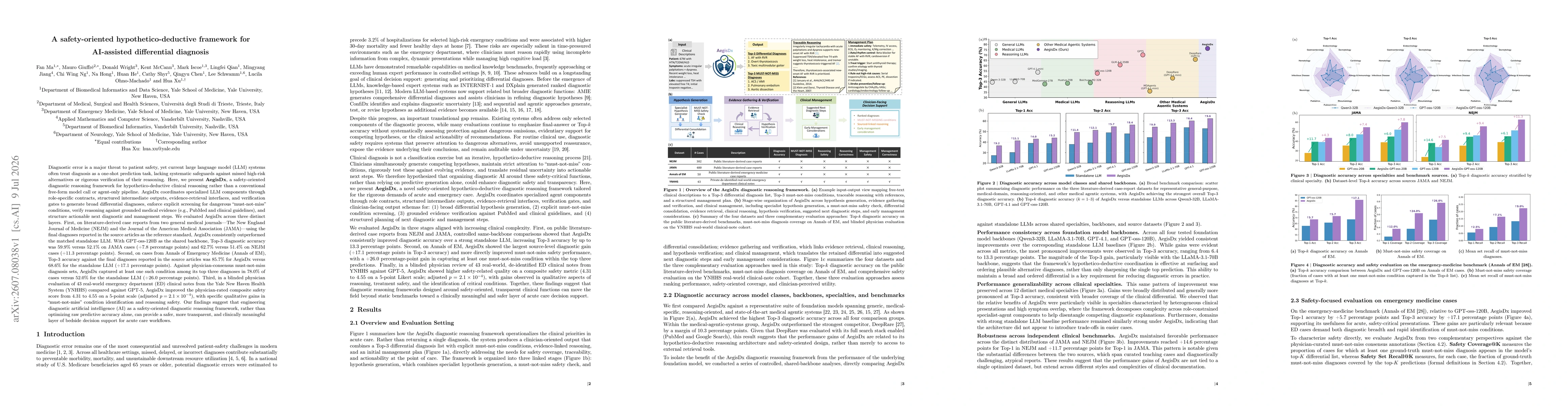 Thumbnail for A safety-oriented hypothetico-deductive framework for AI-assisted differential diagnosis