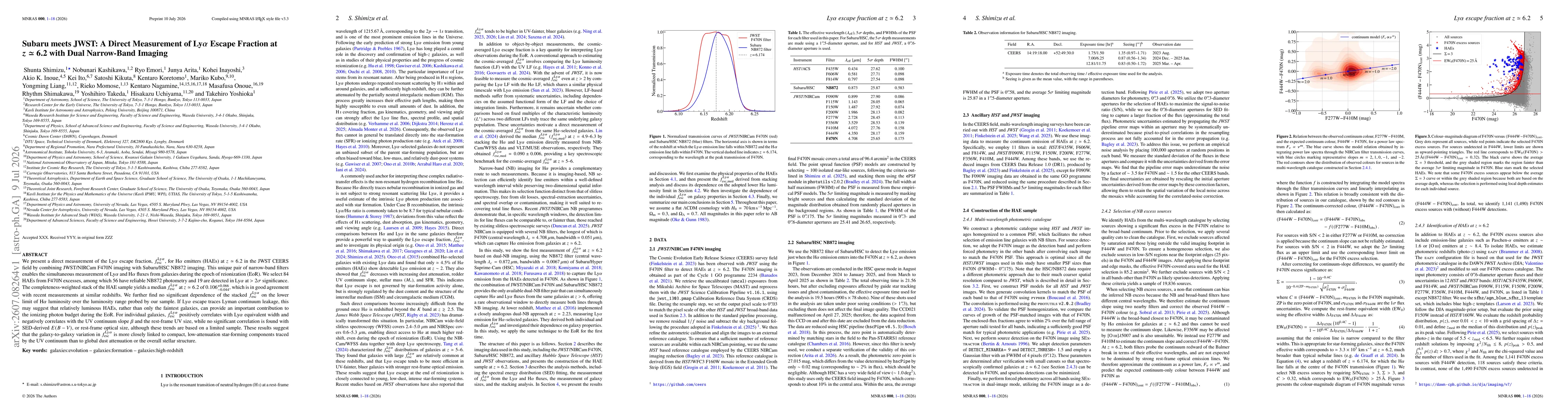 Thumbnail for Subaru meets JWST: A Direct Measurement of Ly$\boldsymbolα$ Escape Fraction at $\boldsymbol{z\simeq6.2}$ with Dual Narrow-Band Imaging