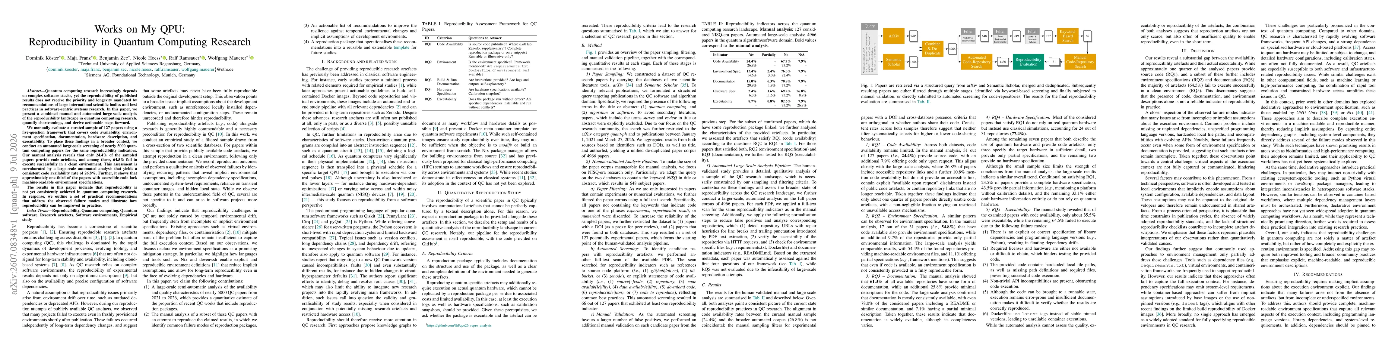 Thumbnail for Works on My QPU: Reproducibility in Quantum Computing Research