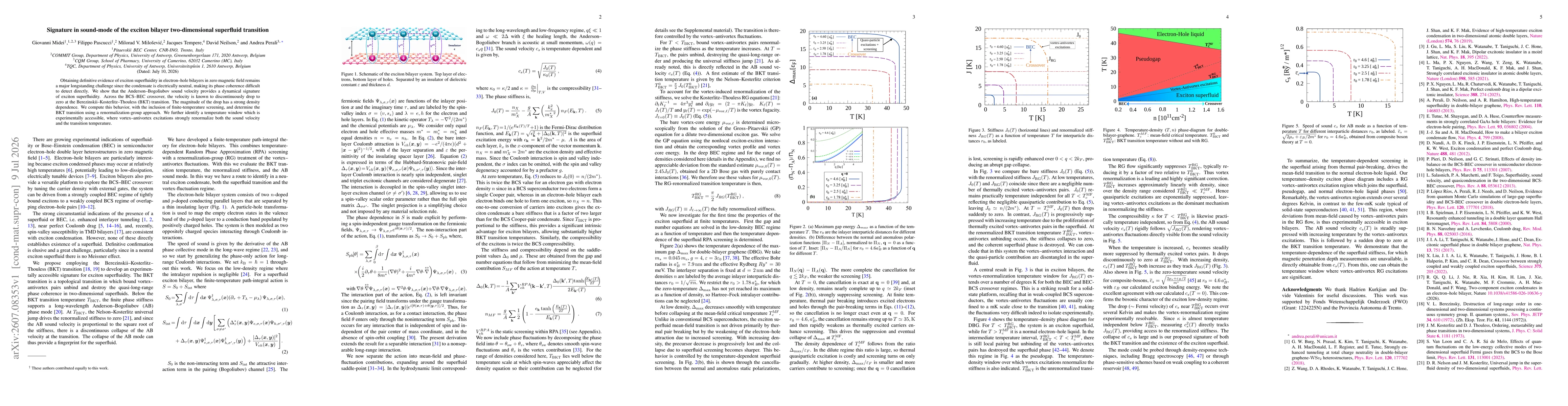 Thumbnail for Signature in sound-mode of the exciton bilayer two-dimensional superfluid transition