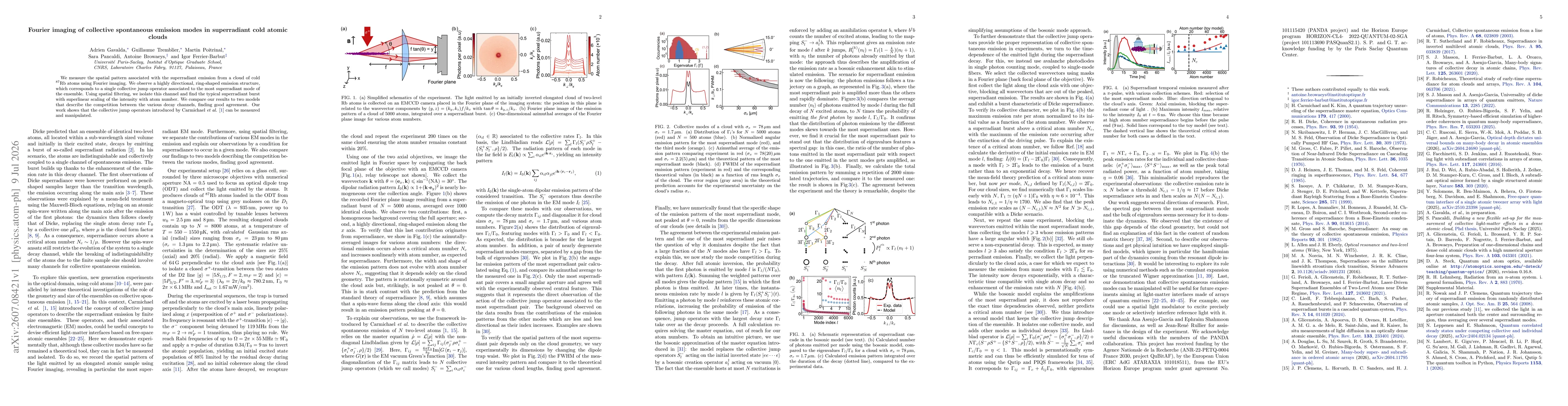 Thumbnail for Fourier imaging of collective spontaneous emission modes in superradiant cold atomic clouds