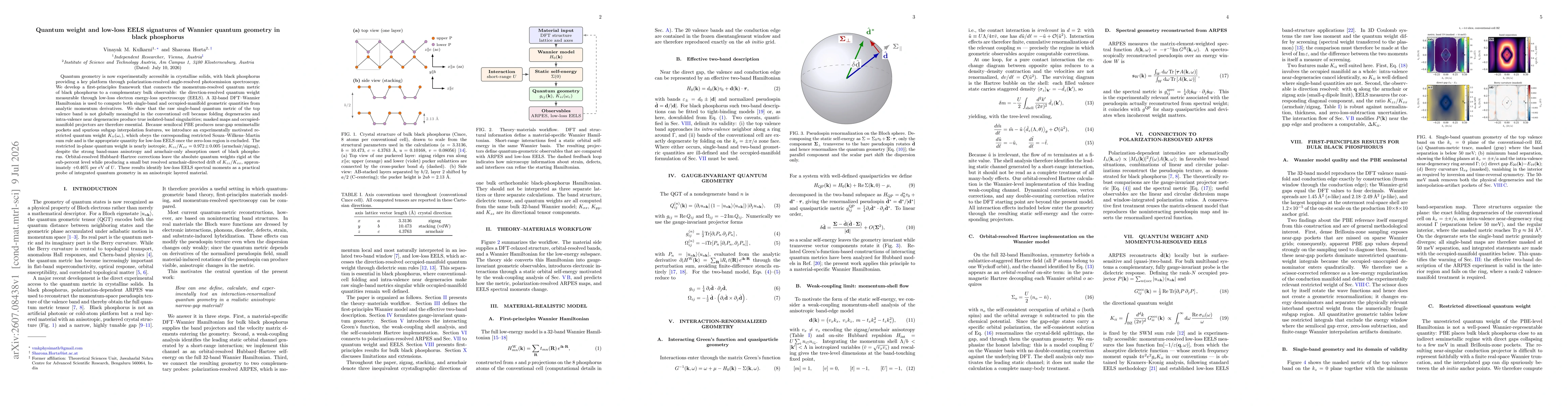 Thumbnail for Quantum weight and low-loss EELS signatures of Wannier quantum geometry in black phosphorus
