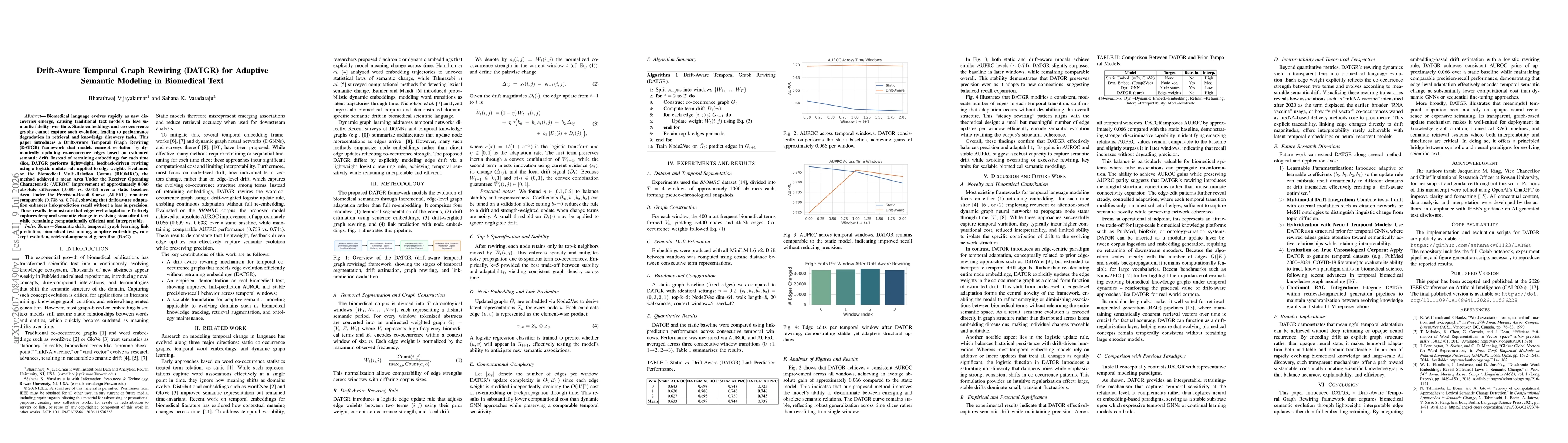 Thumbnail for Drift-Aware Temporal Graph Rewiring (DATGR) for Adaptive Semantic Modeling in Biomedical Text