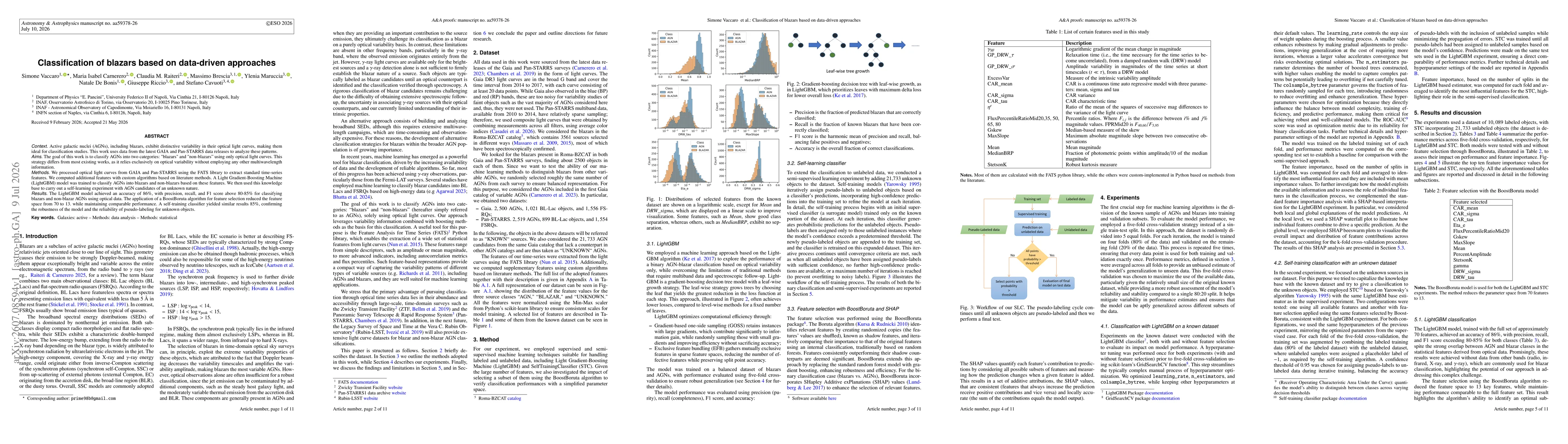 Thumbnail for Classification of blazars based on data-driven approaches