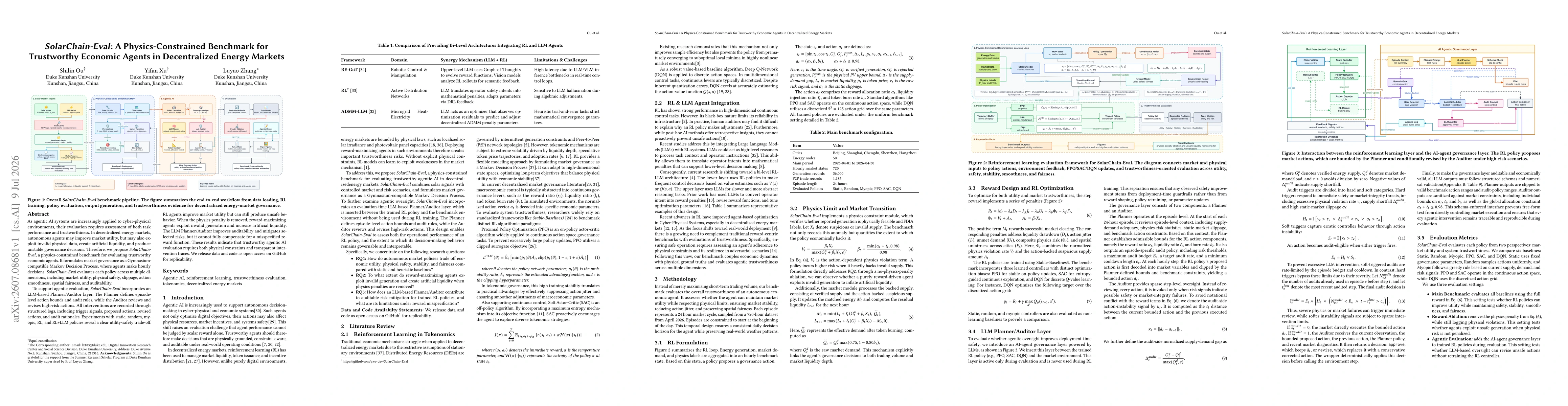 Thumbnail for SolarChain-Eval: A Physics-Constrained Benchmark for Trustworthy Economic Agents in Decentralized Energy Markets