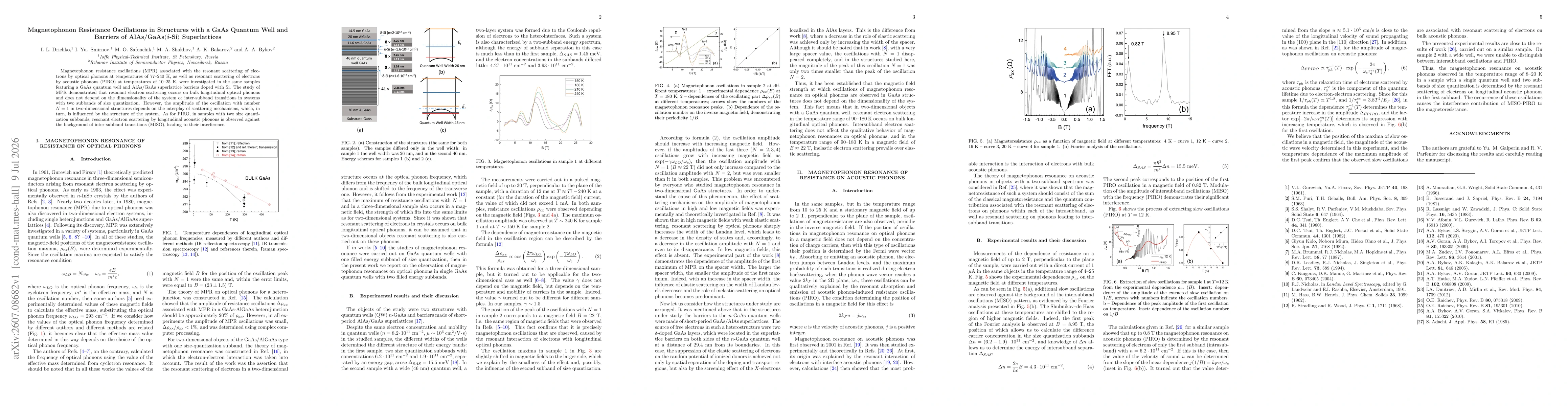 Thumbnail for Magnetophonon Resistance Oscillations in Structures with a GaAs Quantum Well and Barriers of AlAs/GaAs$\langleδ$-Si$\rangle$ Superlattices