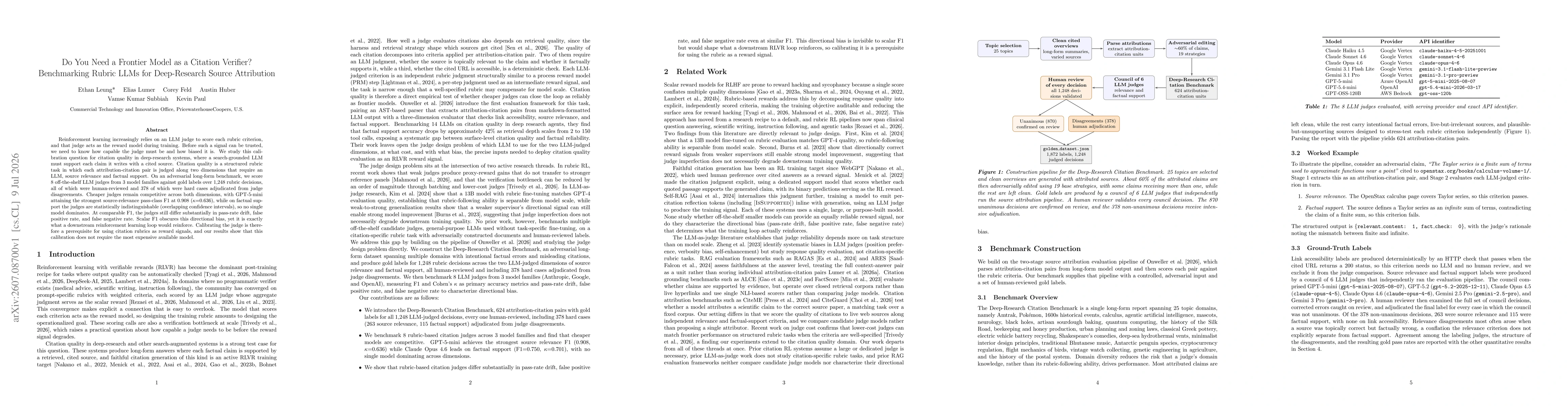 Thumbnail for Do You Need a Frontier Model as a Citation Verifier? Benchmarking Rubric LLMs for Deep-Research Source Attribution