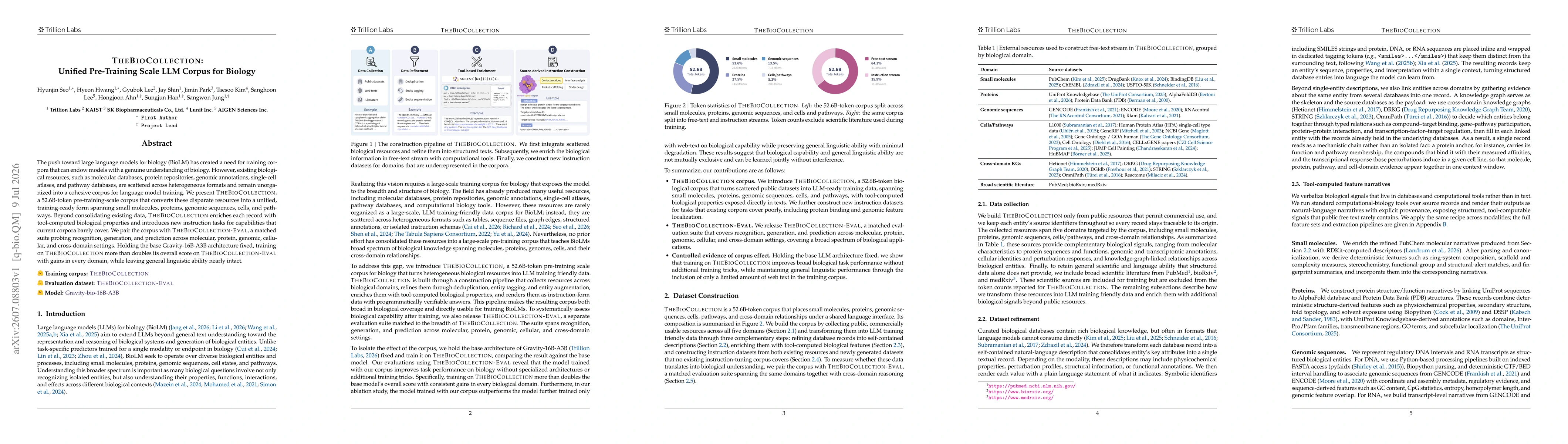Thumbnail for TheBioCollection: Unified Pre-Training Scale LLM Corpus for Biology