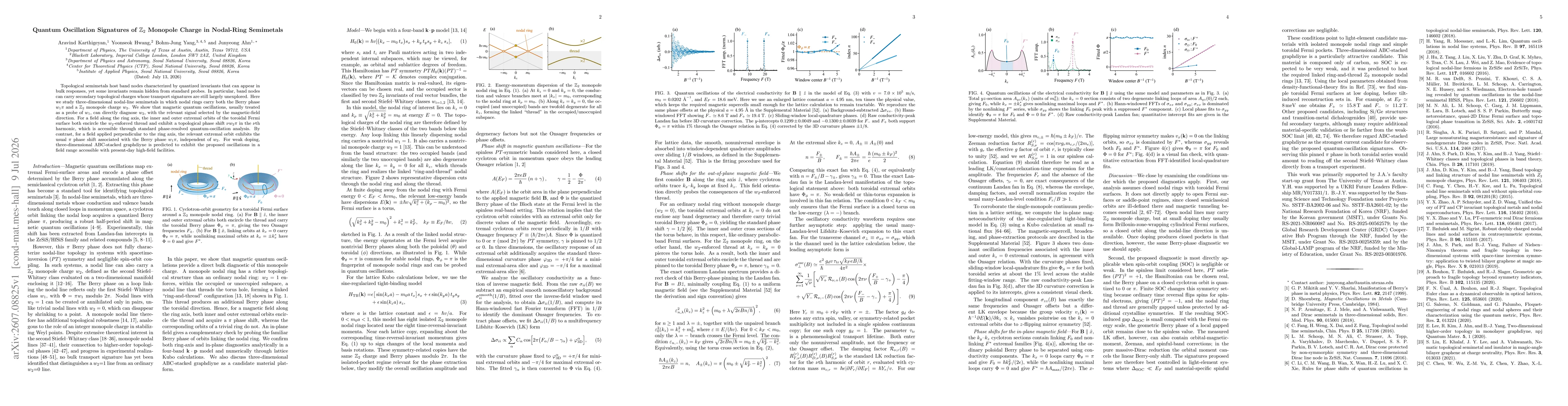 Thumbnail for Quantum Oscillation Signatures of $\mathbb{Z}_2$ Monopole Charge in Nodal-Ring Semimetals