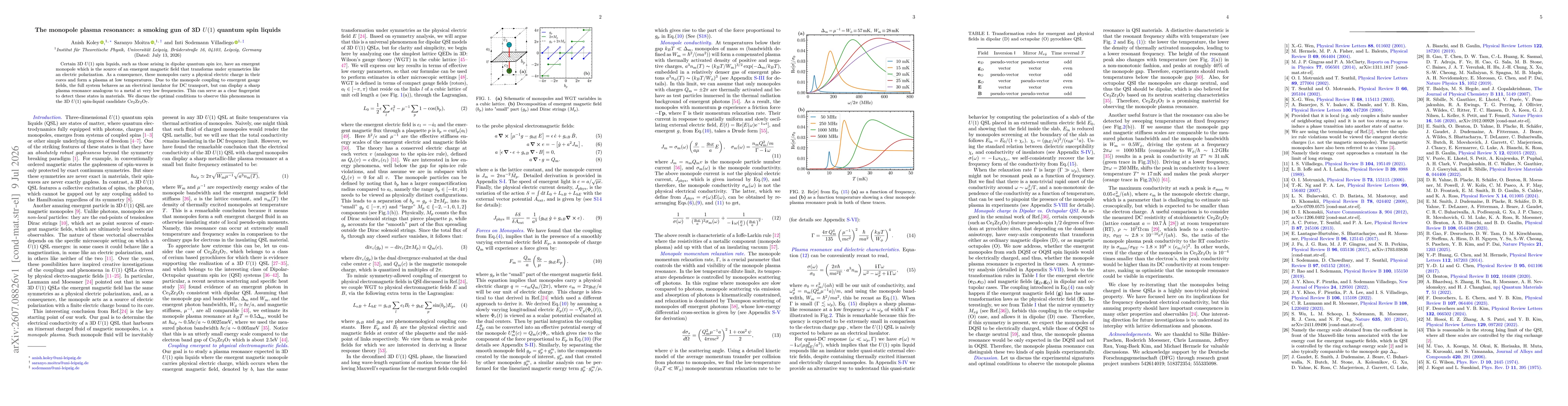 Thumbnail for The monopole plasma resonance: a smoking gun of 3D $U(1)$ quantum spin liquids