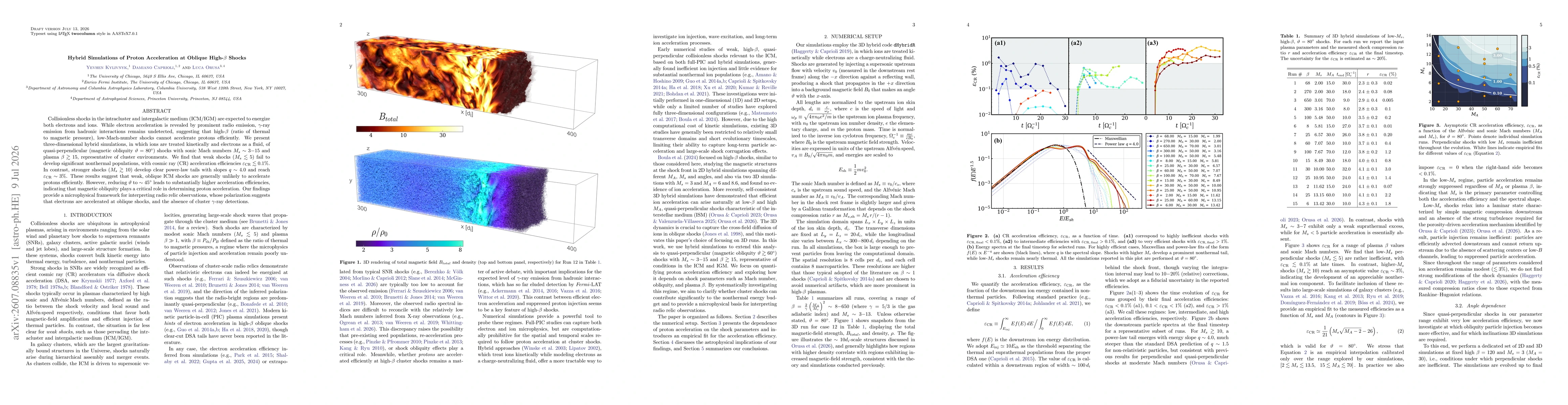 Thumbnail for Hybrid Simulations of Proton Acceleration at Oblique High-$β$ Shocks