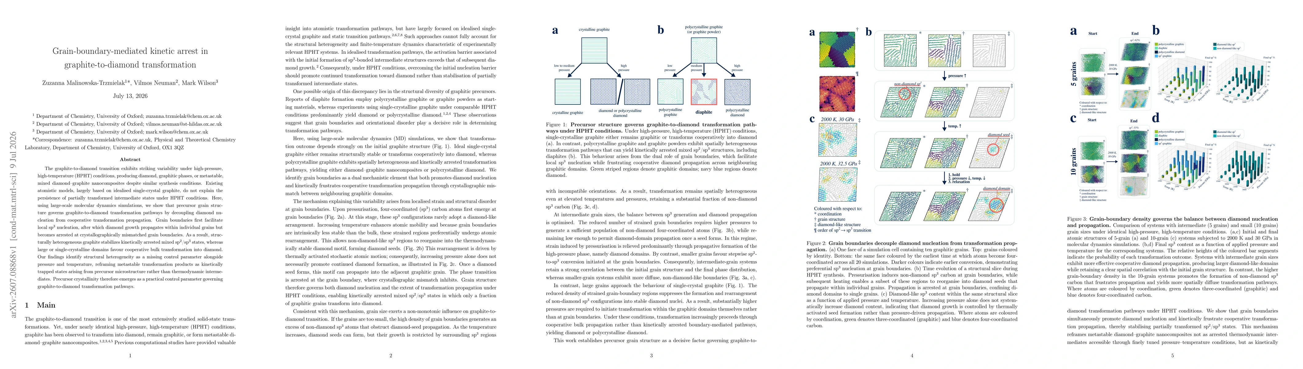 Thumbnail for Grain-boundary-mediated kinetic arrest in graphite-to-diamond transformation