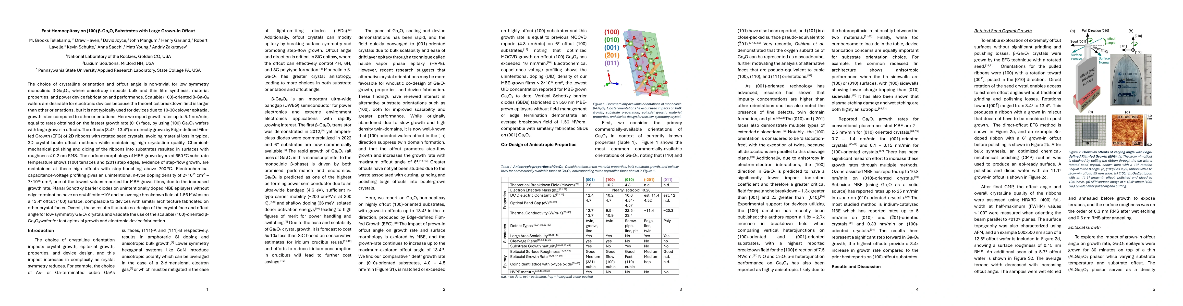 Thumbnail for Fast Homoepitaxy on (100) \b{eta}-Ga2O3 Substrates with Large Grown-In Offcut