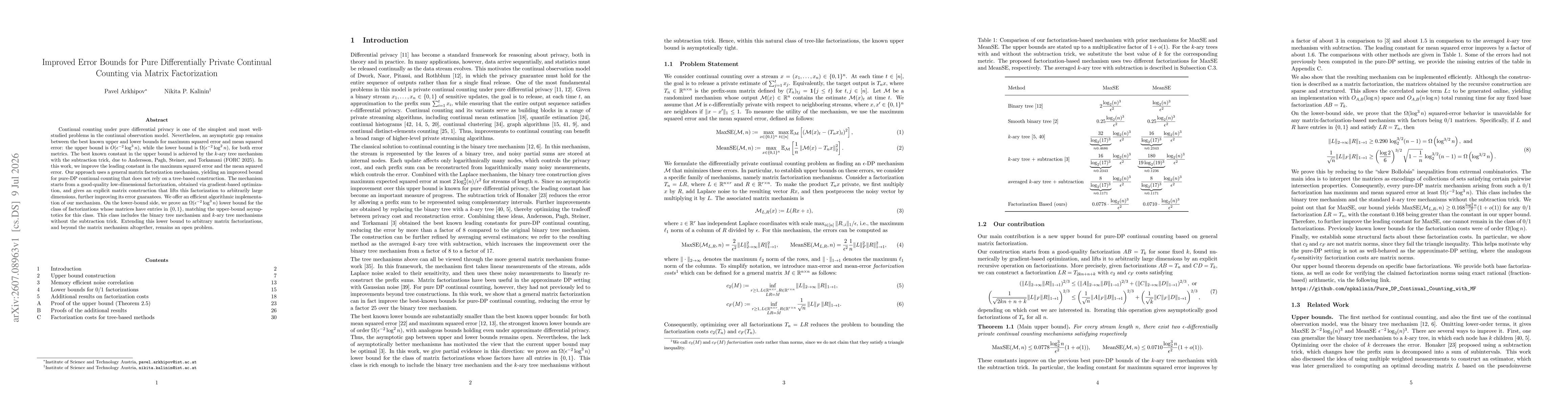 Thumbnail for Improved Error Bounds for Pure Differentially Private Continual Counting via Matrix Factorization