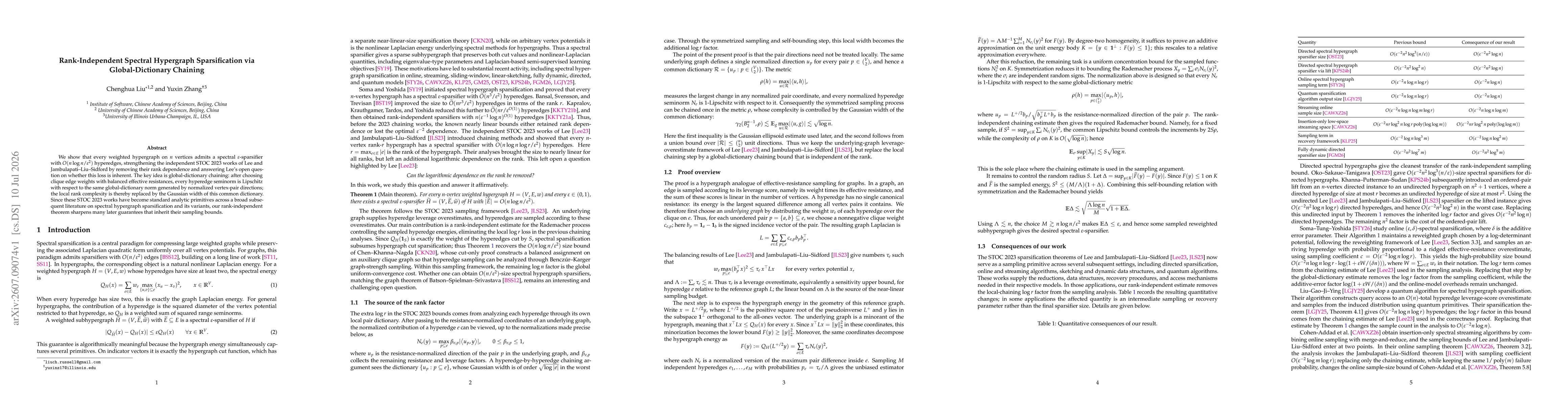 Thumbnail for Rank-Independent Spectral Hypergraph Sparsification via Global-Dictionary Chaining