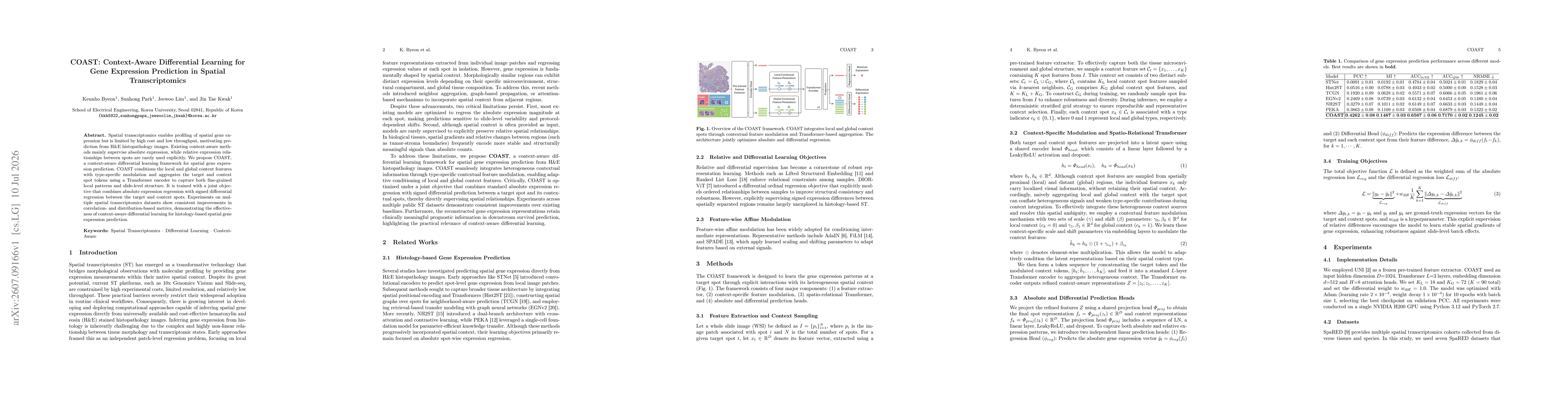 Thumbnail for COAST: Context-Aware Differential Learning for Gene Expression Prediction in Spatial Transcriptomics