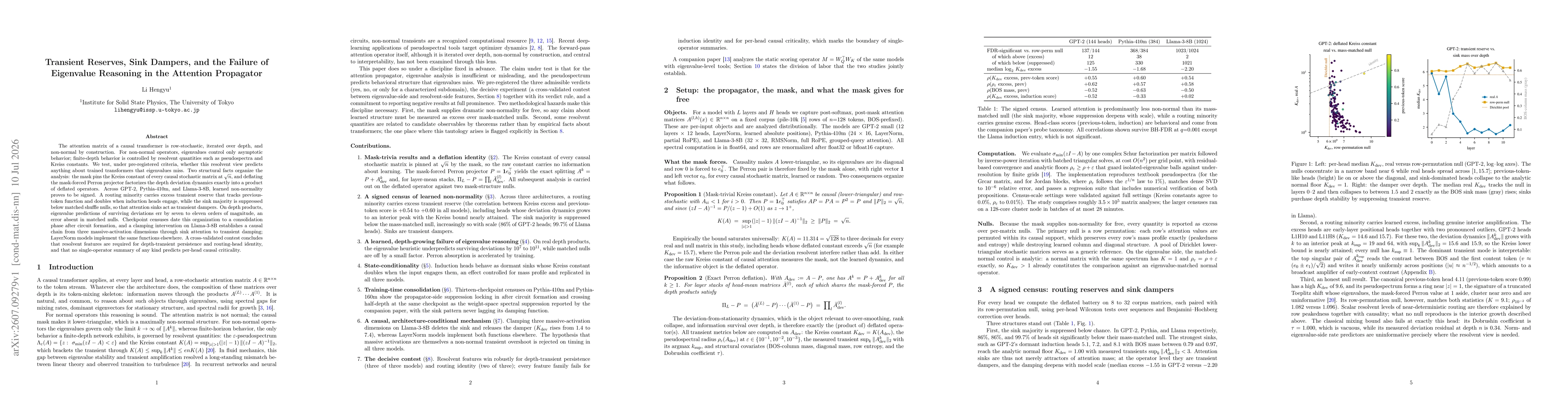 Thumbnail for Transient Reserves, Sink Dampers, and the Failure of Eigenvalue Reasoning in the Attention Propagator